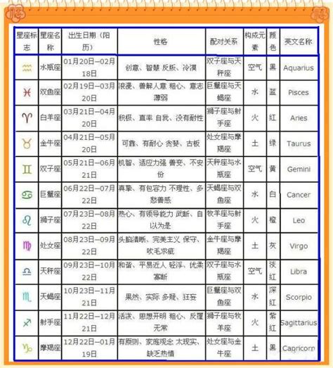 3月18日出生的人|3月18日出生是什么星座